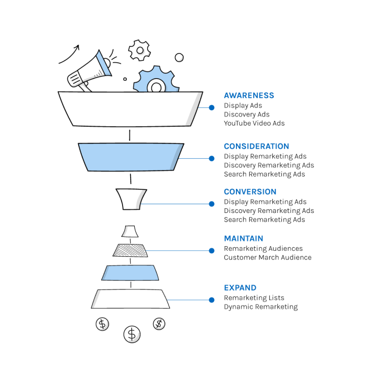 funnel-googleads 1