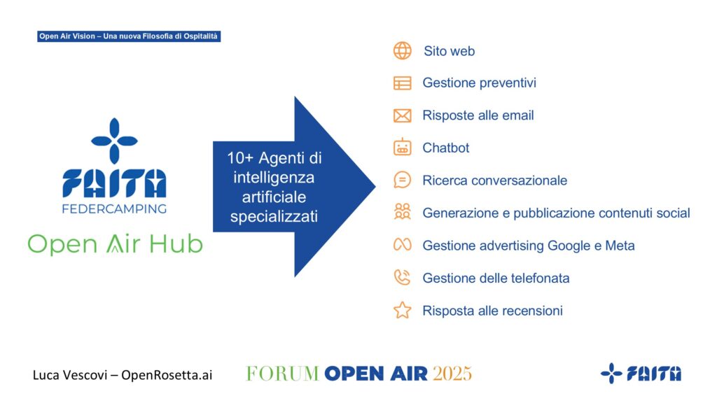 Forum Open Air Roma 3 openrosetta.ai per villaggi open air