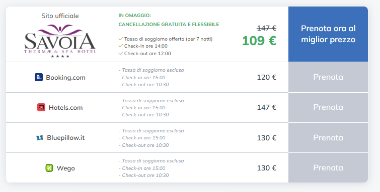 Il comparatore di tariffe on site: come guidare la scelta del cliente verso la prenotazione diretta