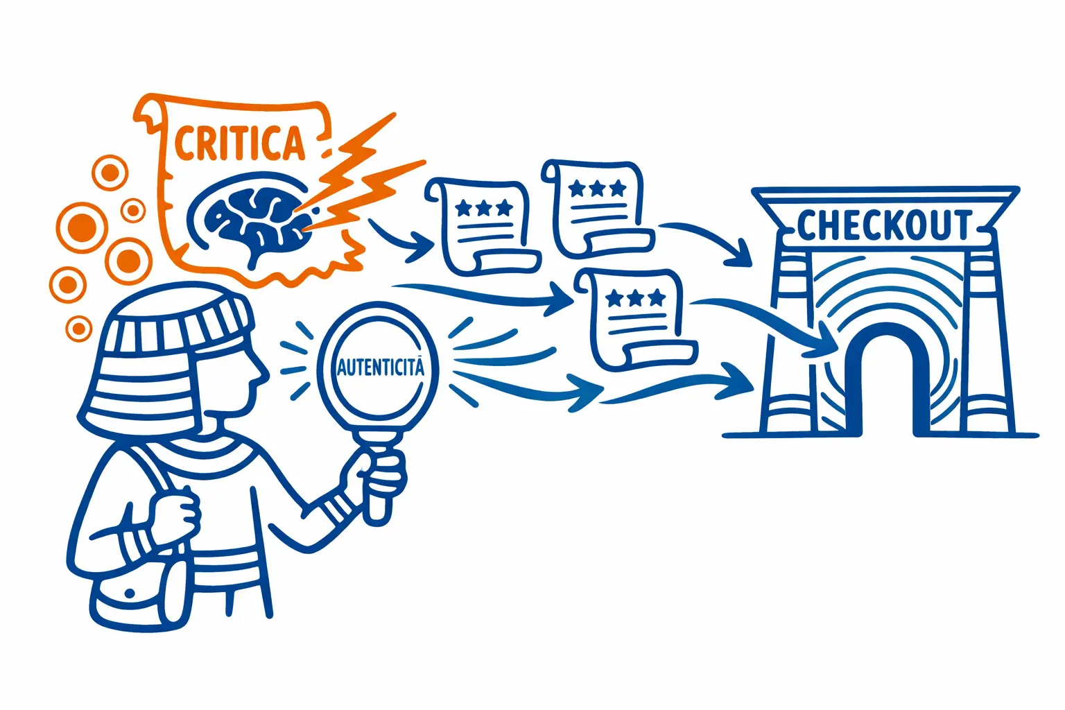 Gestione della reputazione e bias cognitivi