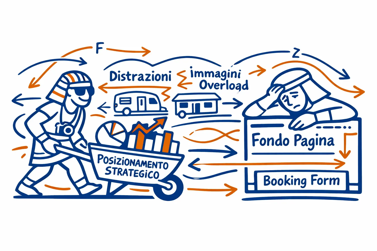 L’anatomia del sito hotel perfetto: l’elemento giusto nel posto giusto