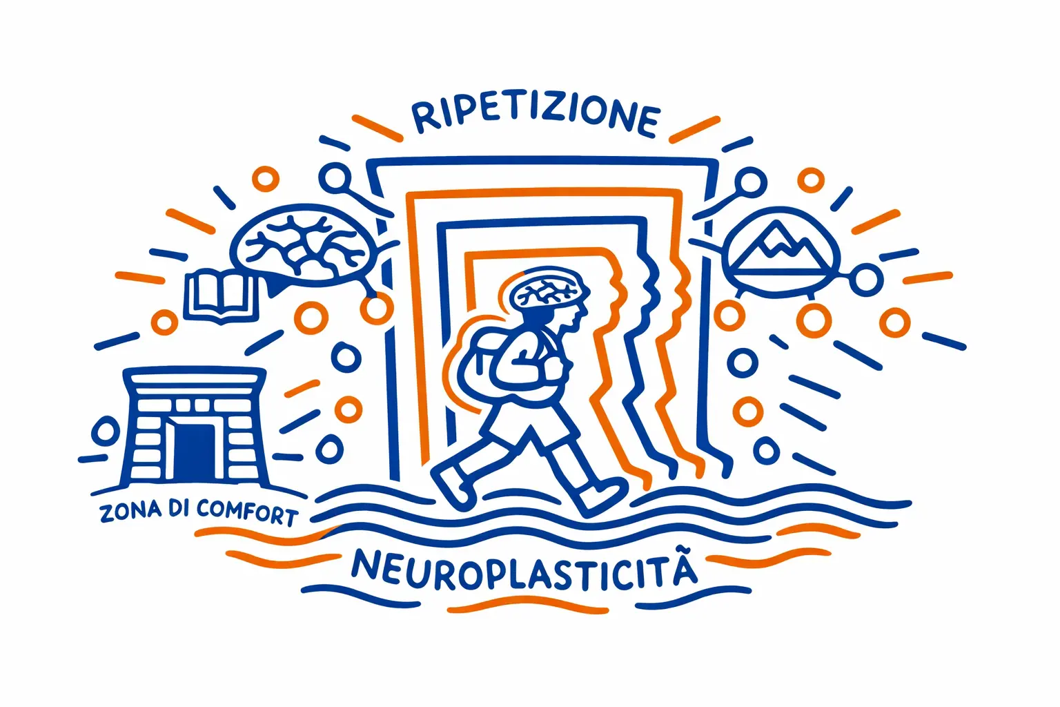 Neuroplasticità e trasformazione: come il cervello si trasforma nel viaggio